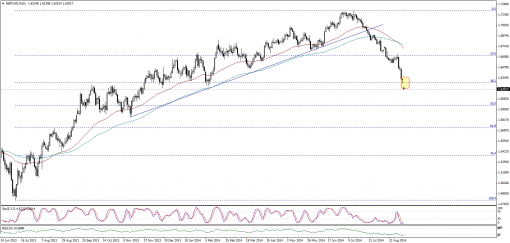 forex-technical-analysis-08092014-2.png