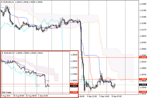forex-eurusd-gbpusd-08092014-1.png