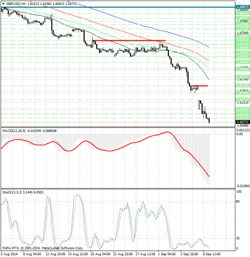 forex-analysis-gbpusd-09092014.jpg