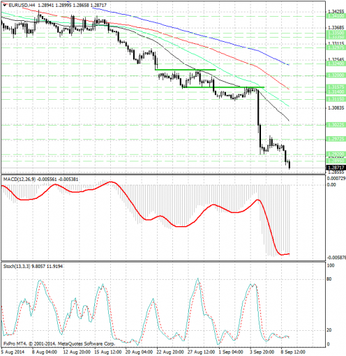 forex-analysis-eurusd-09092014.jpg