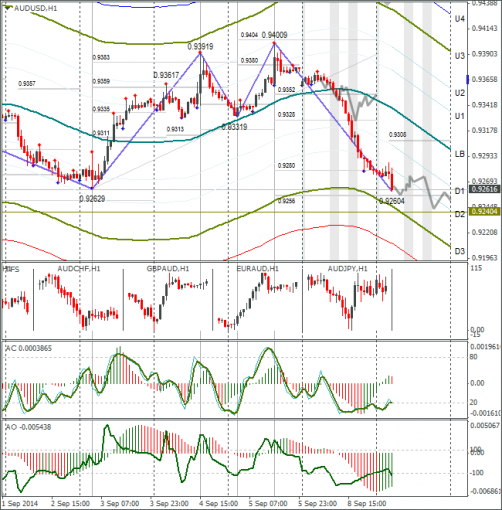 forex-audusd-09092014.png