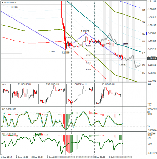 forex-eurusd-09092014.png