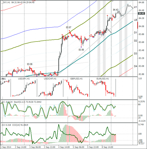 forex-dxy-09092014.png