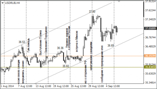 forex-ruble-09092014-1.png