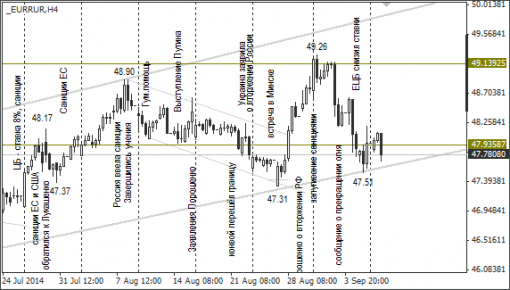 forex-ruble-09092014-2.png