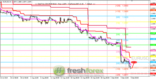 forex-trading-09092014-1.png