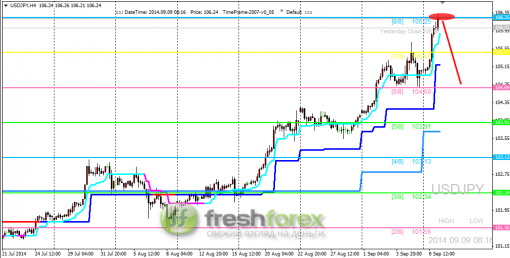 forex-trading-09092014-3.png