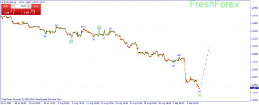 forex-wave-09092014-1.png