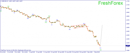 forex-wave-09092014-2.png