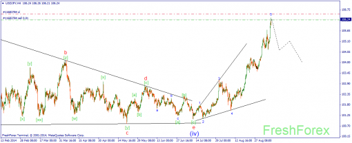 forex-wave-09092014-3.png