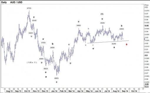 forex-audusd-09-09-2014.jpg