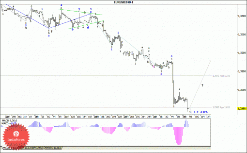 forex-wave-analysis-09092014-1.gif