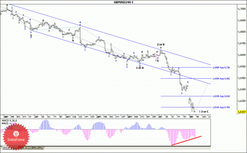 forex-wave-analysis-09092014-2.gif