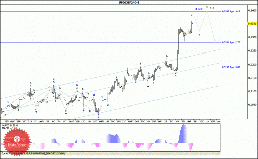 forex-wave-analysis-09092014-3.gif