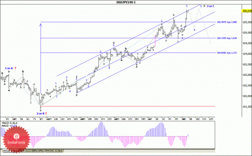 forex-wave-analysis-09092014-4.gif