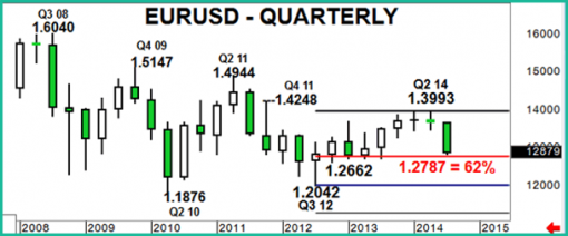 forex-eur-usd-09-09-2014-3.png