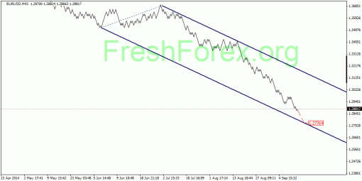 forex-quantum-analysis-09092014-1.gif