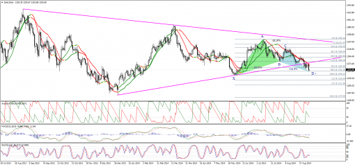 gold-silver-09092014-1.png