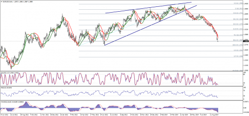 forex-technical-analysis-09092014-1.png