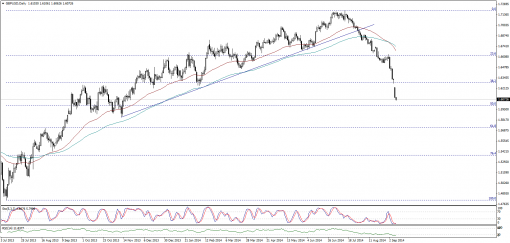 forex-technical-analysis-09092014-2.png
