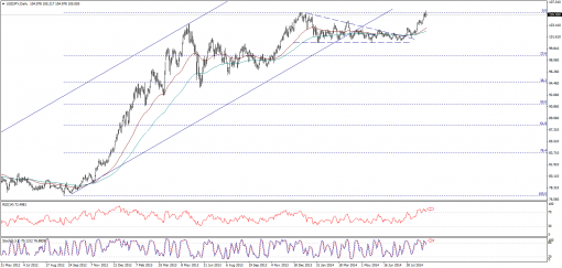 forex-technical-analysis-09092014-3.png