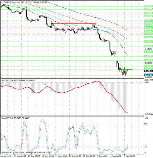 forex-analysis-gbpusd-10092014.jpg