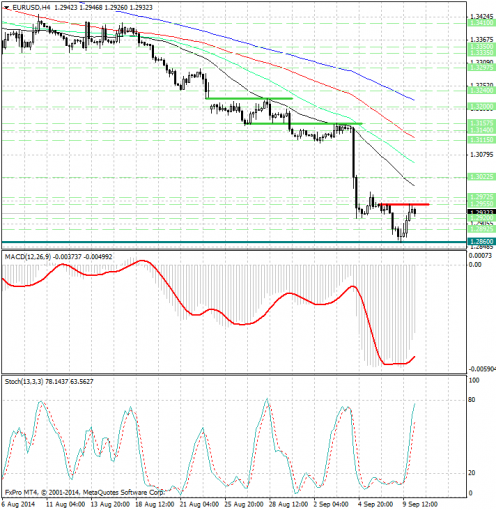 forex-analysis-eurusd-10092014.jpg