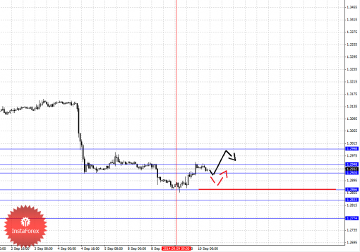 forex-fractal-10092014-1.png