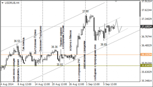 forex-ruble-10092014-1.png