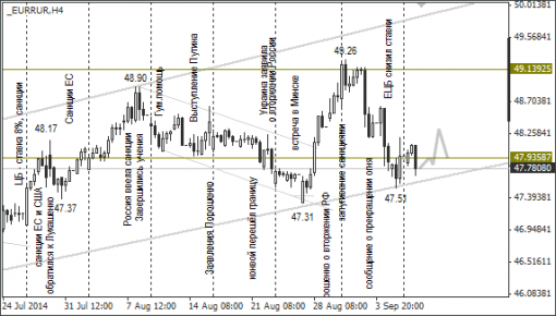forex-ruble-10092014-2.png