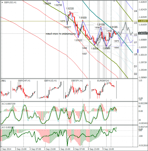 forex-gbpusd-10092014.png