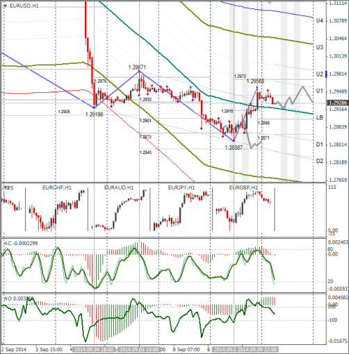 forex-eurusd-10092014.png