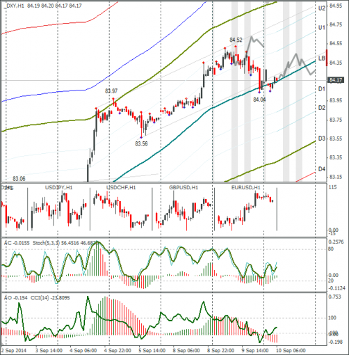 forex-dxy-10092014.png