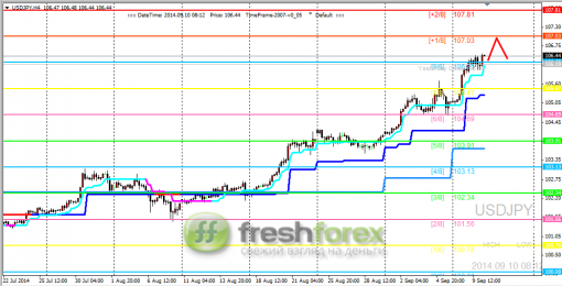 forex-trading-10092014-3.png