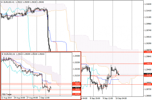 forex-eurusd-gbpusd-10092014-1.png