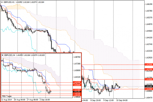 forex-eurusd-gbpusd-10092014-2.png