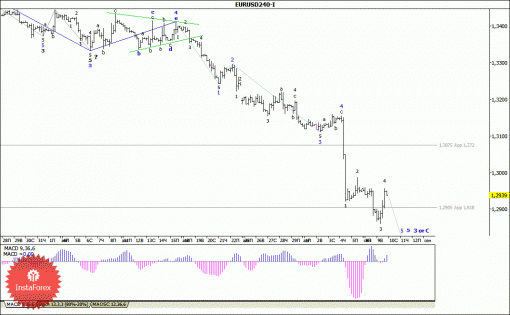 forex-wave-analysis-10092014-1.gif