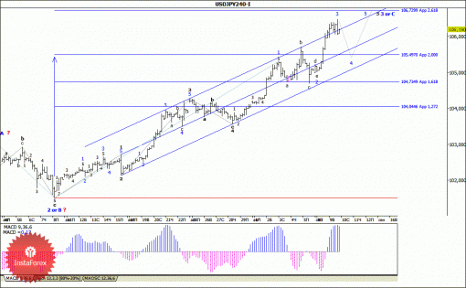 forex-wave-analysis-10092014-4.gif