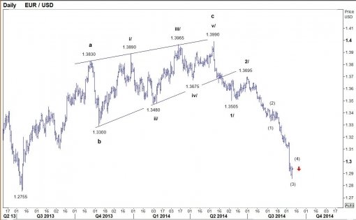 forex-eurusd-10-09-2014.jpg