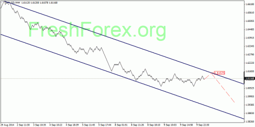 forex-quantum-analysis-10092014-2.gif