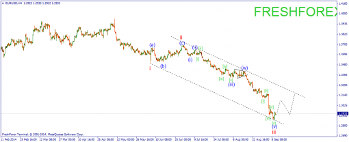 forex-wave-10092014-1.png