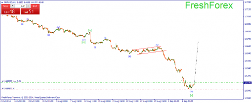 forex-wave-10092014-2.png
