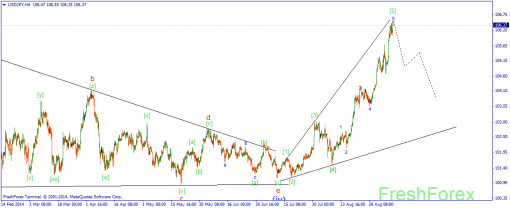forex-wave-10092014-3.png