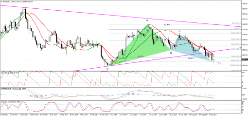 gold-silver-10092014-1.png
