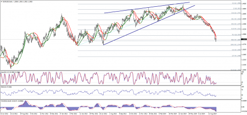 forex-technical-analysis-10092014-1.png