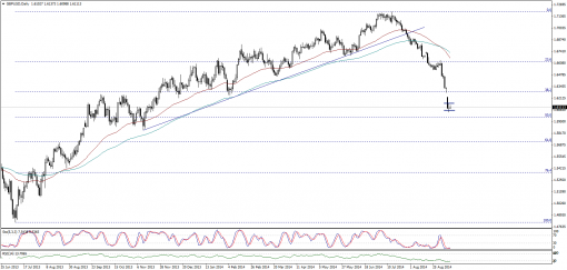 forex-technical-analysis-10092014-2.png