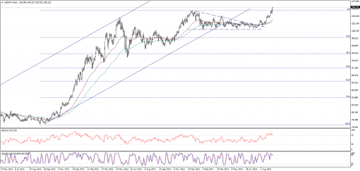 forex-technical-analysis-10092014-3.png