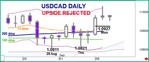 forex-usdcad-10092014-1.png