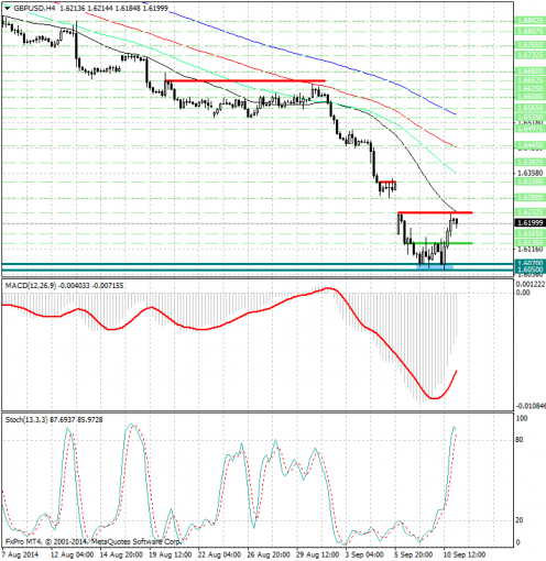 forex-analysis-gbpusd-11092014.jpg