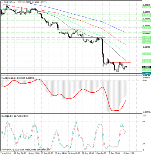 forex-analysis-eurusd-11092014.jpg